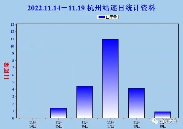 浙江：衣服晾不干了！“雨雨雨”模式开启