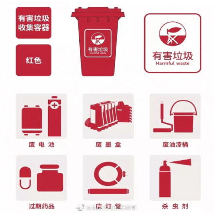 过期药品怎么处理？