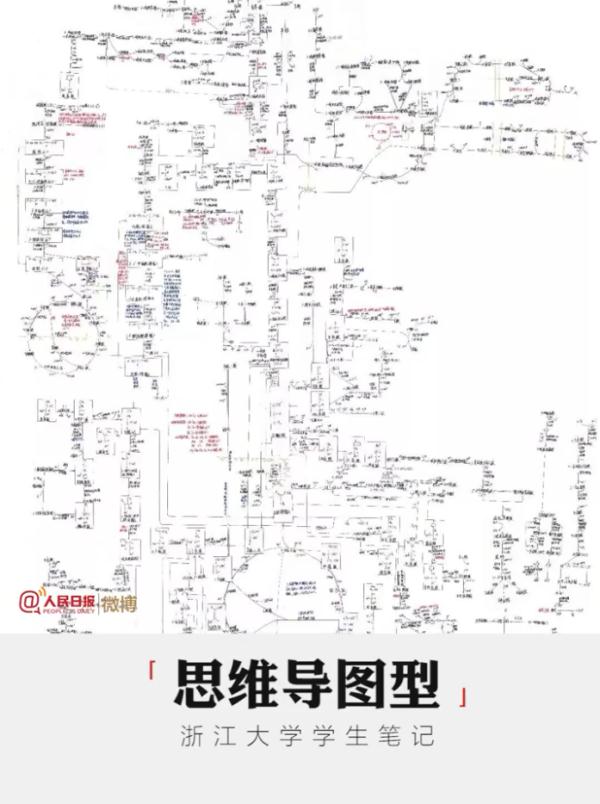 大学生笔记大赏！网友：学到了，录取通知书哪里领？