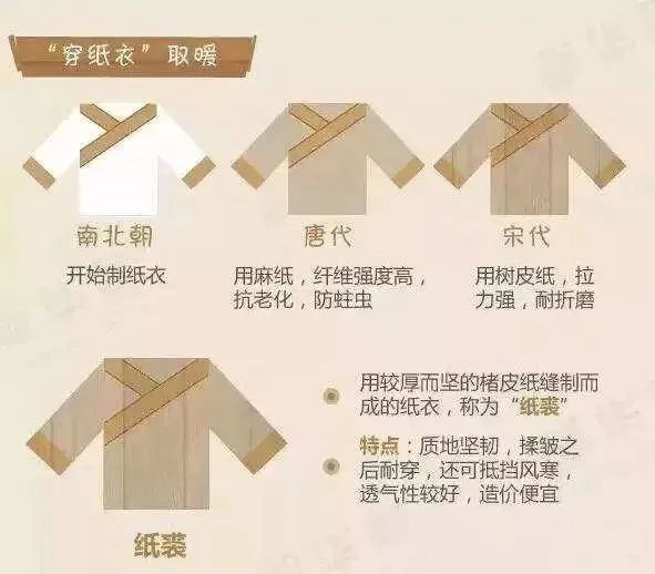 你知道唐朝人冬天都干什么吗？