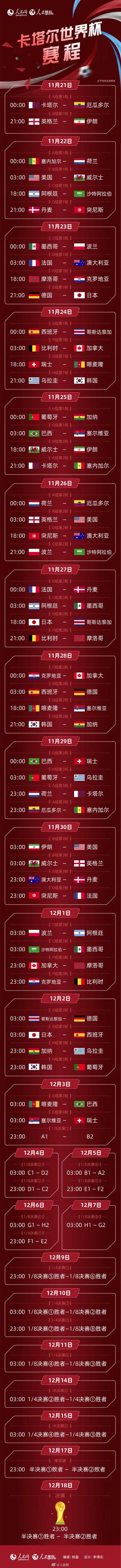 卡塔尔世界杯今日开幕！完整版赛程
