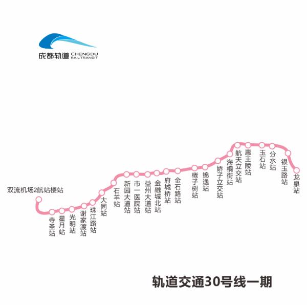 成都地铁最新进展来了！有经过你家的吗？