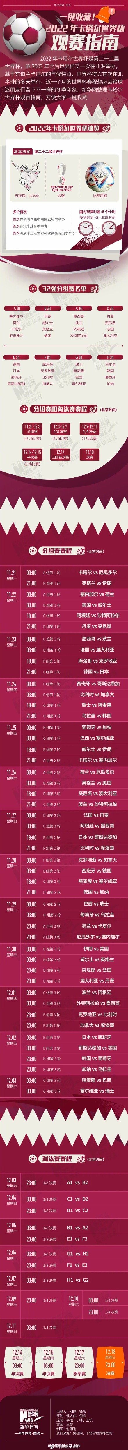 卡塔尔世界杯今夜开幕!观赛指南速收藏 卡塔尔世界杯今夜开幕!观赛指南速收藏