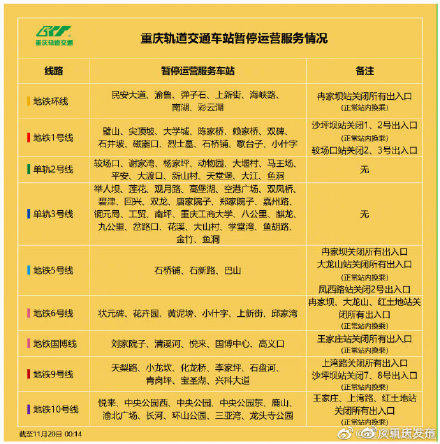 重庆轨道交通89个车站暂停运营