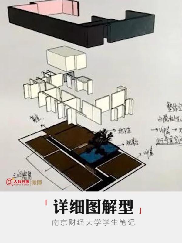 大学生笔记大赏！网友：学到了，录取通知书哪里领？