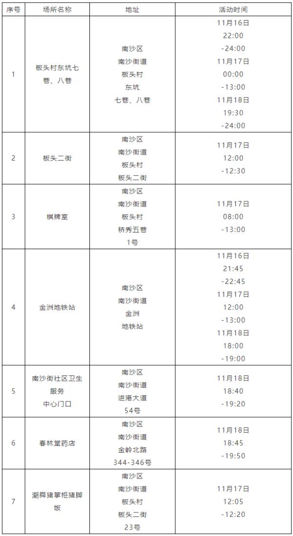 广州七区最新通告，这些区域管控措施有调整