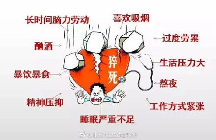 What are the eight behaviors that are prone to sudden death?