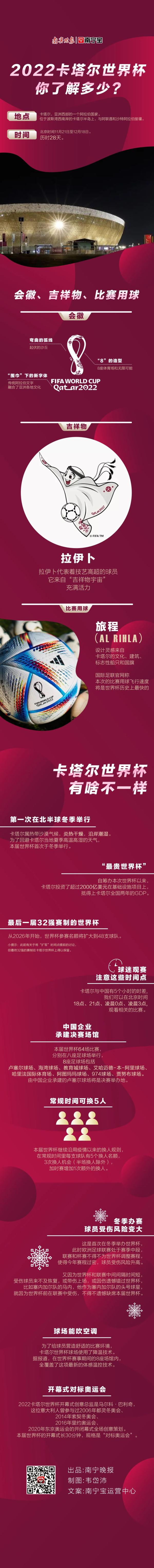 3分钟世界杯球迷速成指南，看完这篇就够了