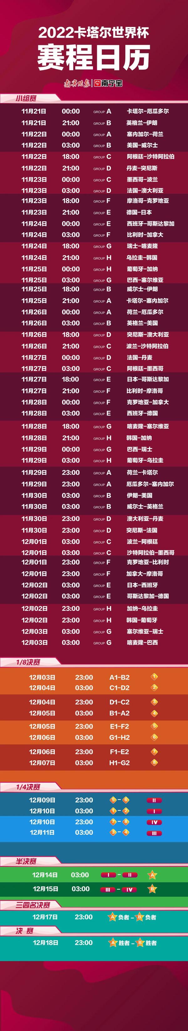 3分钟世界杯球迷速成指南，看完这篇就够了