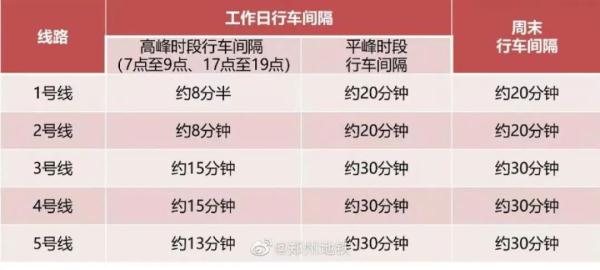 查验核酸从24小时变48小时？记者实探郑州公交、地铁、出租车、网约车