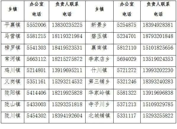 兰州市新增多个高风险区，八地紧急寻人
