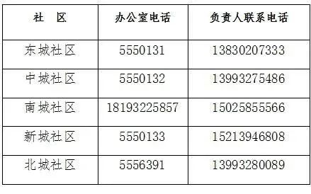兰州市新增多个高风险区，八地紧急寻人