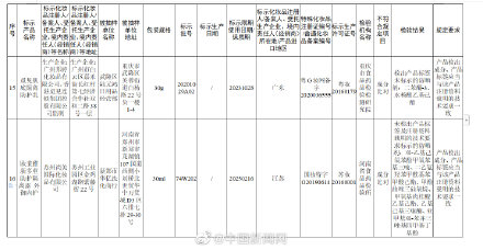 欧莱雅新多重防护隔离露检验不合格