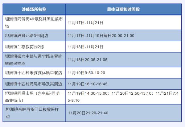 广东本土新增353+7951，新增涉疫场所公布→