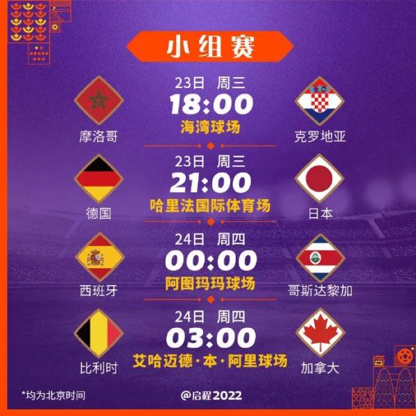 法国队逆转首秀取胜，阿根廷被逆转小组垫底