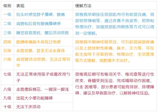 颈椎有毛病？快自查！不花一分钱，打通淤堵，脖子轻松！