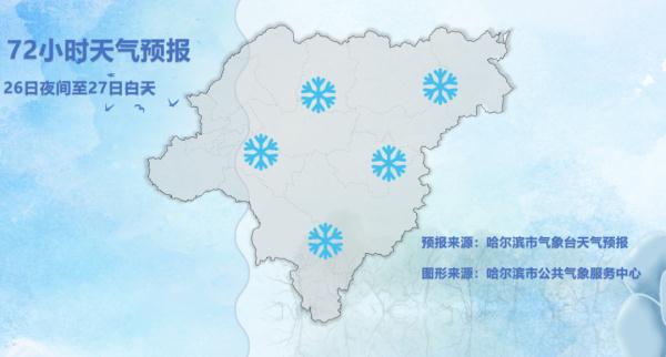 下雪啦！哈尔滨交警发布冰雪路面出行提示