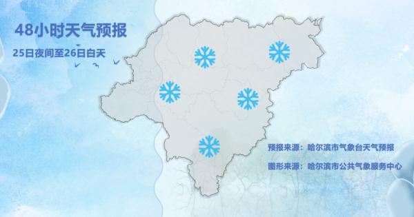 下雪啦！哈尔滨交警发布冰雪路面出行提示
