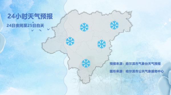 下雪啦！哈尔滨交警发布冰雪路面出行提示