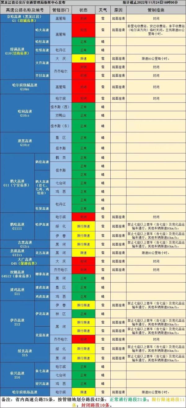 下雪啦！哈尔滨交警发布冰雪路面出行提示