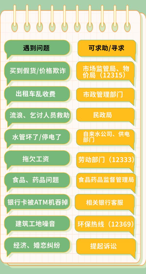 收藏转发!110报警受理求助范围这样划定 收藏转发!110报警受理求助范围这样划定