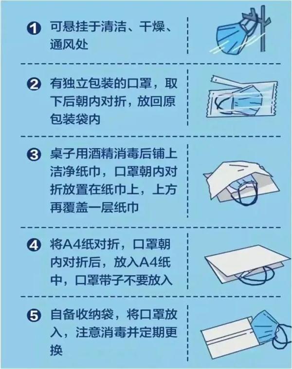 口罩佩戴的误区和正确方法，听听协和医生怎么说