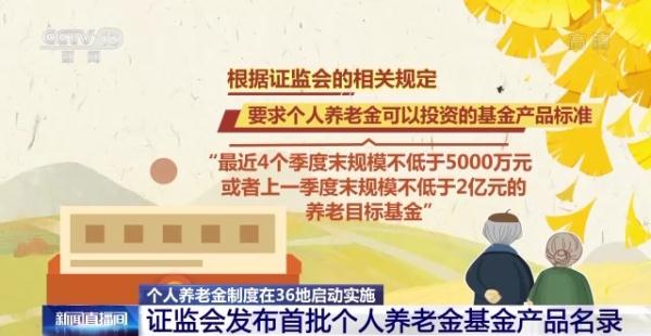 个人养老金可购买哪些金融产品?怎么买? 一文了解→ 个人养老金可购买哪些金融产品?怎么买? 一文了解→