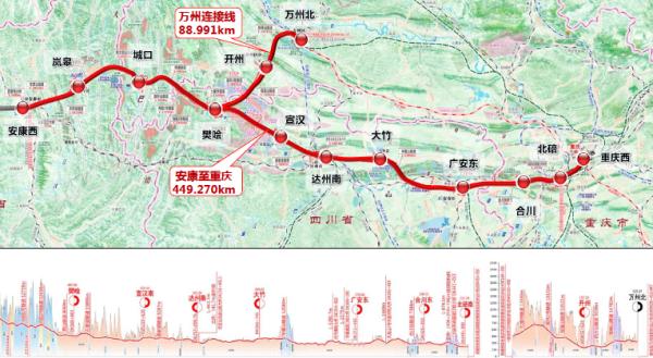 渝西高铁计划11月底全线开工建设 渝西高铁计划11月底全线开工建设