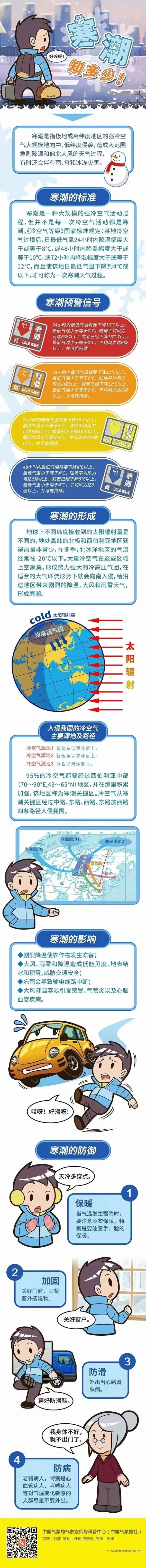 最低气温零下5℃!明天起郑州将迎寒潮天气 最低气温零下5℃!明天起郑州将迎寒潮天气