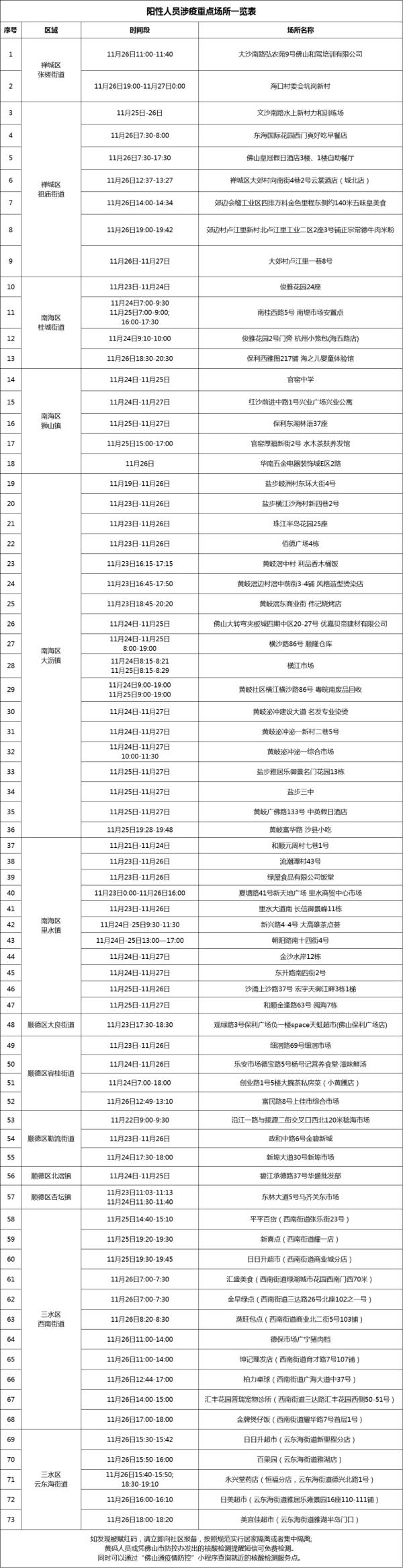 广东本土新增379+7761,广州这些人可不参加全员核酸筛查→ 广东本土新增379+7761,广州这些人可不参加全员核酸筛查→
