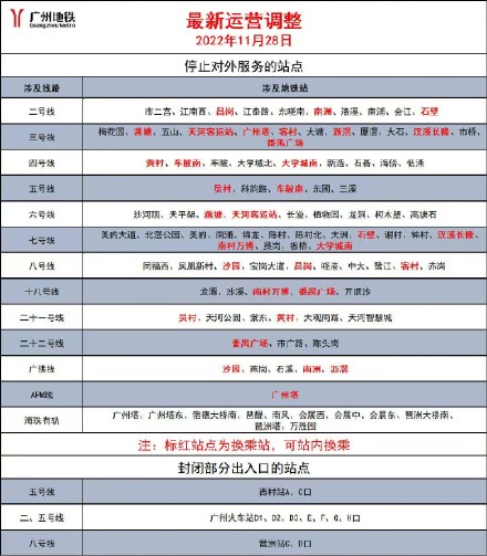 28日头班车起，白云海珠部分地铁站重开，番禺除南站之外全部地铁站暂停进出