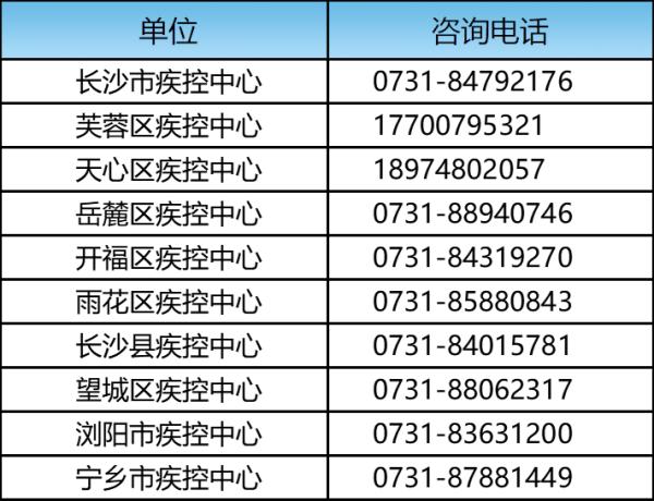 长沙疾控紧急提醒：请这类人员立即报备！
