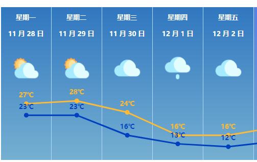 “淬火”式降温要来啦!就在这两天!珠海最低气温将跌至…… “淬火”式降温要来啦!就在这两天!珠海最低气温将跌至……