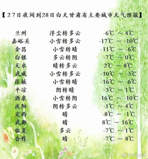 预警连发！甘肃局地降温达16-18℃敦煌首场雪来了……