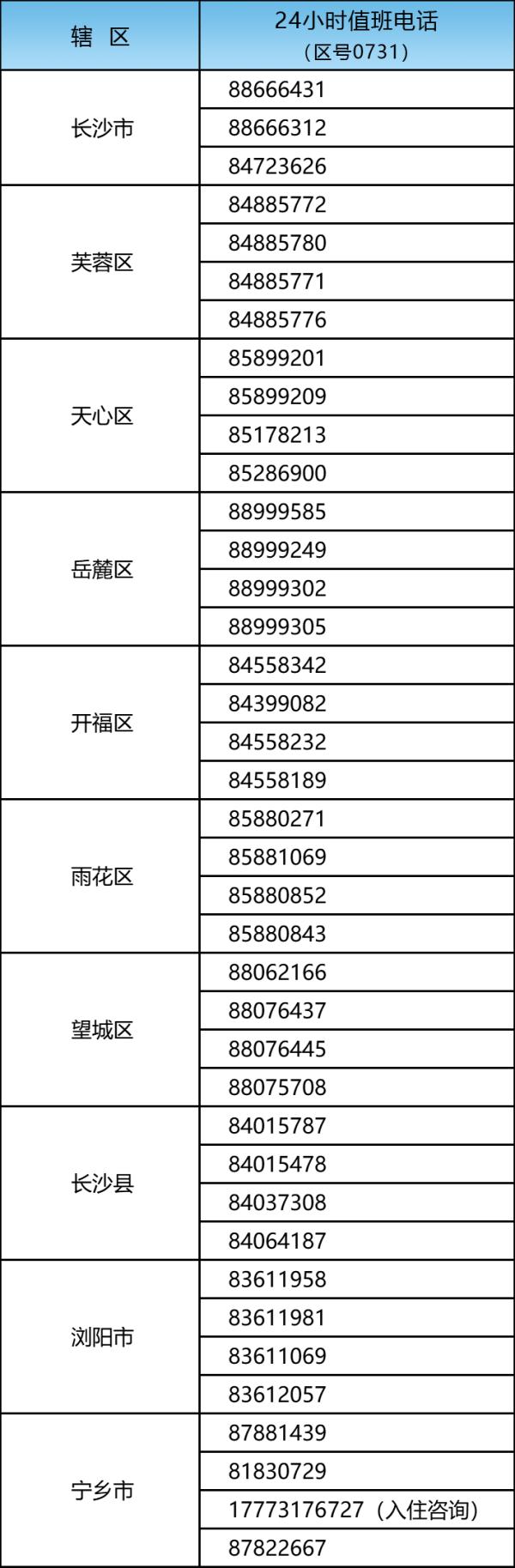 长沙疾控紧急提醒：请这类人员立即报备！