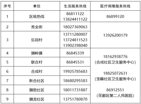 刚刚通报！广东昨日新增本土“379+7761”｜广州多区最新通告→