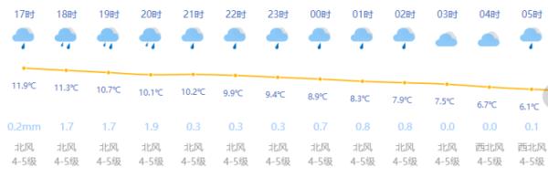 上海“速冻”开启，明天或见初雪