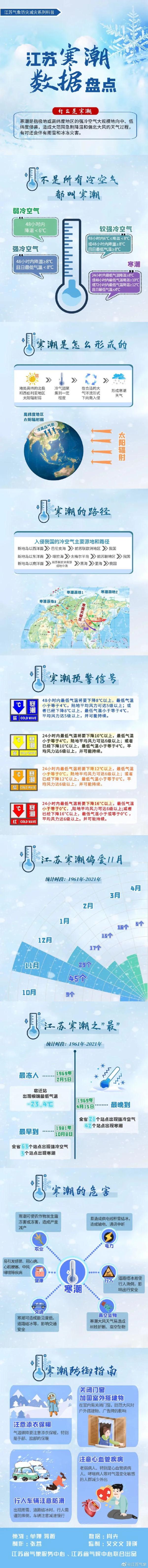 “速冻模式”开启，江苏迎今冬初雪！