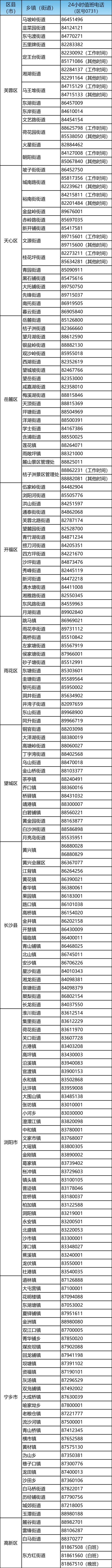 长沙疾控提醒，与这些新冠感染者活动轨迹有交集的人员请立即报备