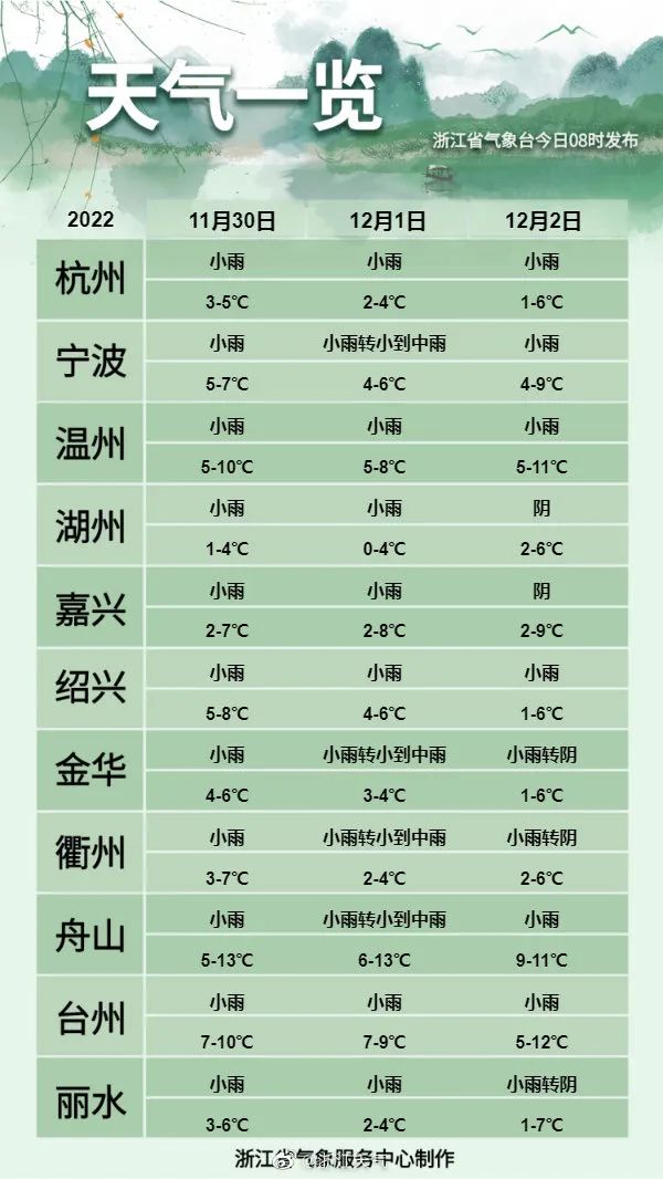 最低气温将0℃！杭州这里飘雪，今天浙江多地入冬