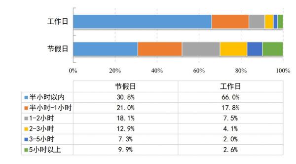 我国未成年网民达1.91亿 触网低龄化趋势明显