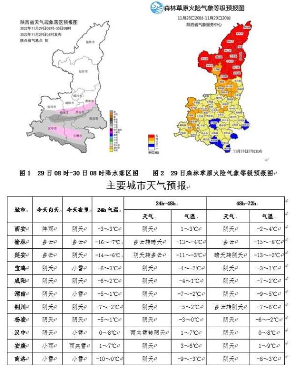 西安今日迎来初雪!陕西继续发布预警!多地降温降雪天气仍将持续..... 西安今日迎来初雪!陕西继续发布预警!多地降温降雪天气仍将持续.....