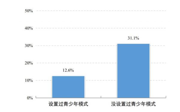 我国未成年网民达1.91亿 触网低龄化趋势明显