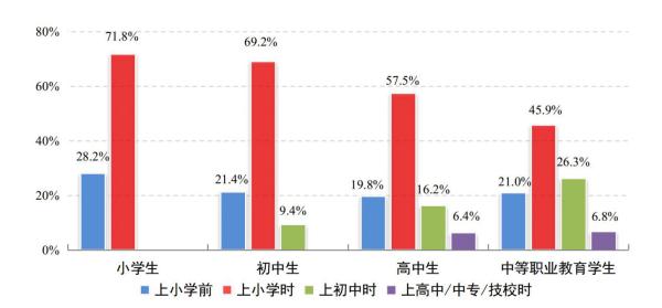 我国未成年网民达1.91亿 触网低龄化趋势明显