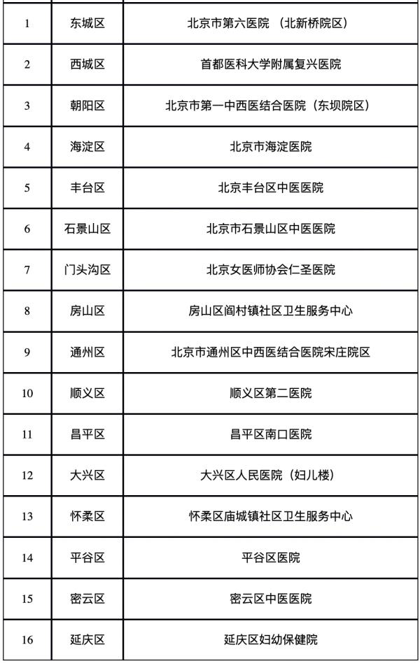 保障涉疫风险人员就医，北京公布黄码医院名单！多区新增风险点位→