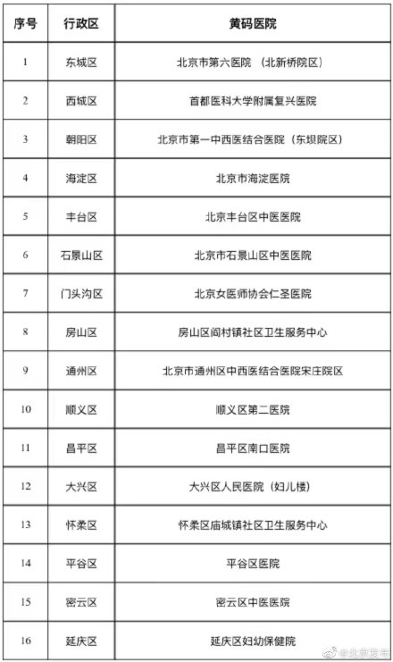 北京16区黄码医院名单公布