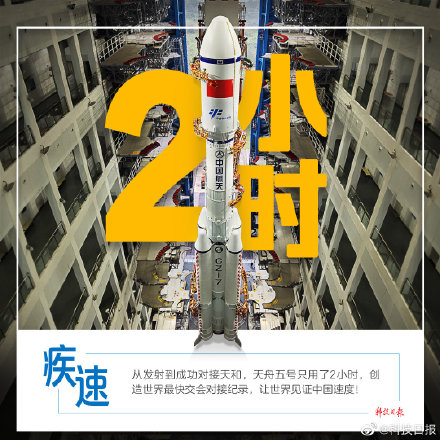 筑梦苍穹！一组数字回顾中国载人航天这三十年