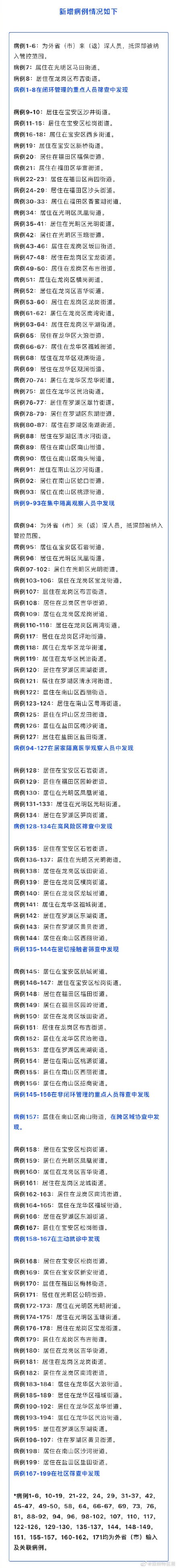 11月29日深圳新增74例确诊病例和125例无症状感染者