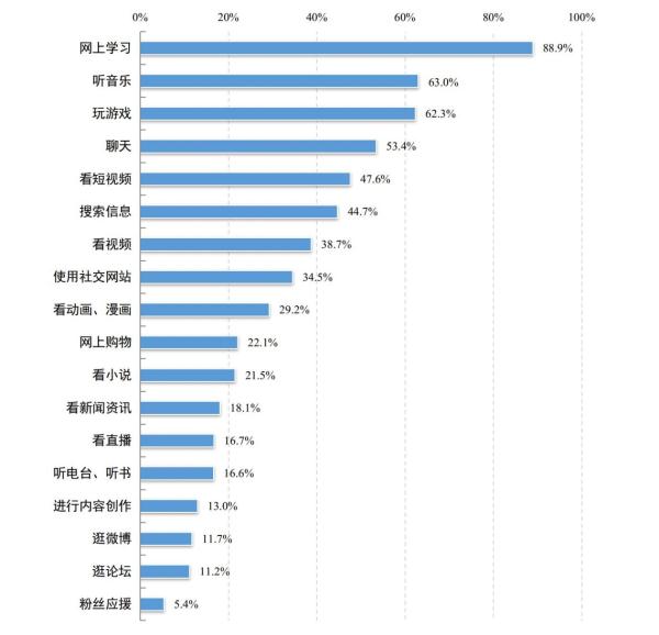 我国未成年网民达1.91亿 触网低龄化趋势明显