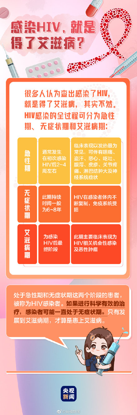 转发了解!这些关于艾滋病的事,你知道吗? 转发了解!这些关于艾滋病的事,你知道吗?